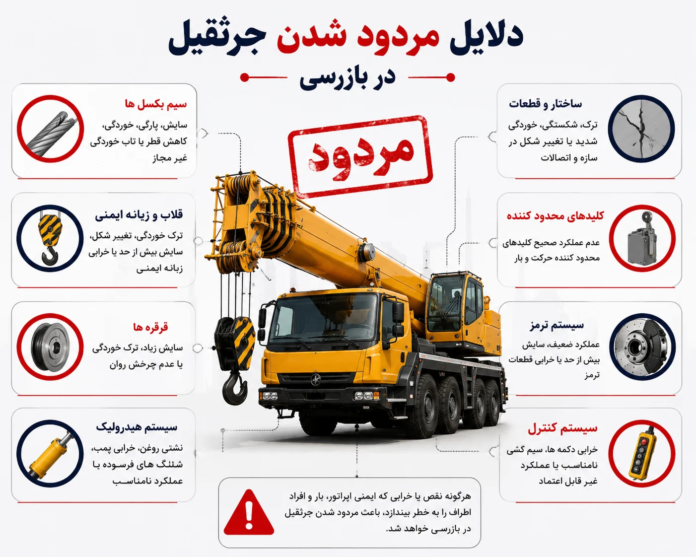 دلایل مردود شدن جرثقیل در بازرسی