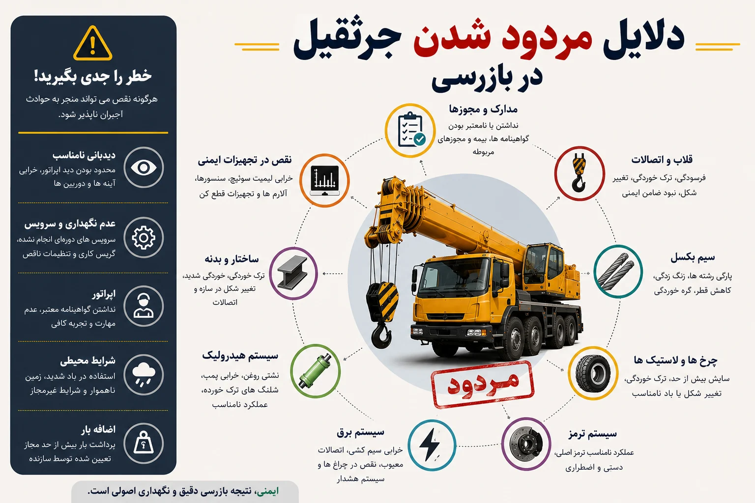 دلایل مردود شدن جرثقیل در بازرسی