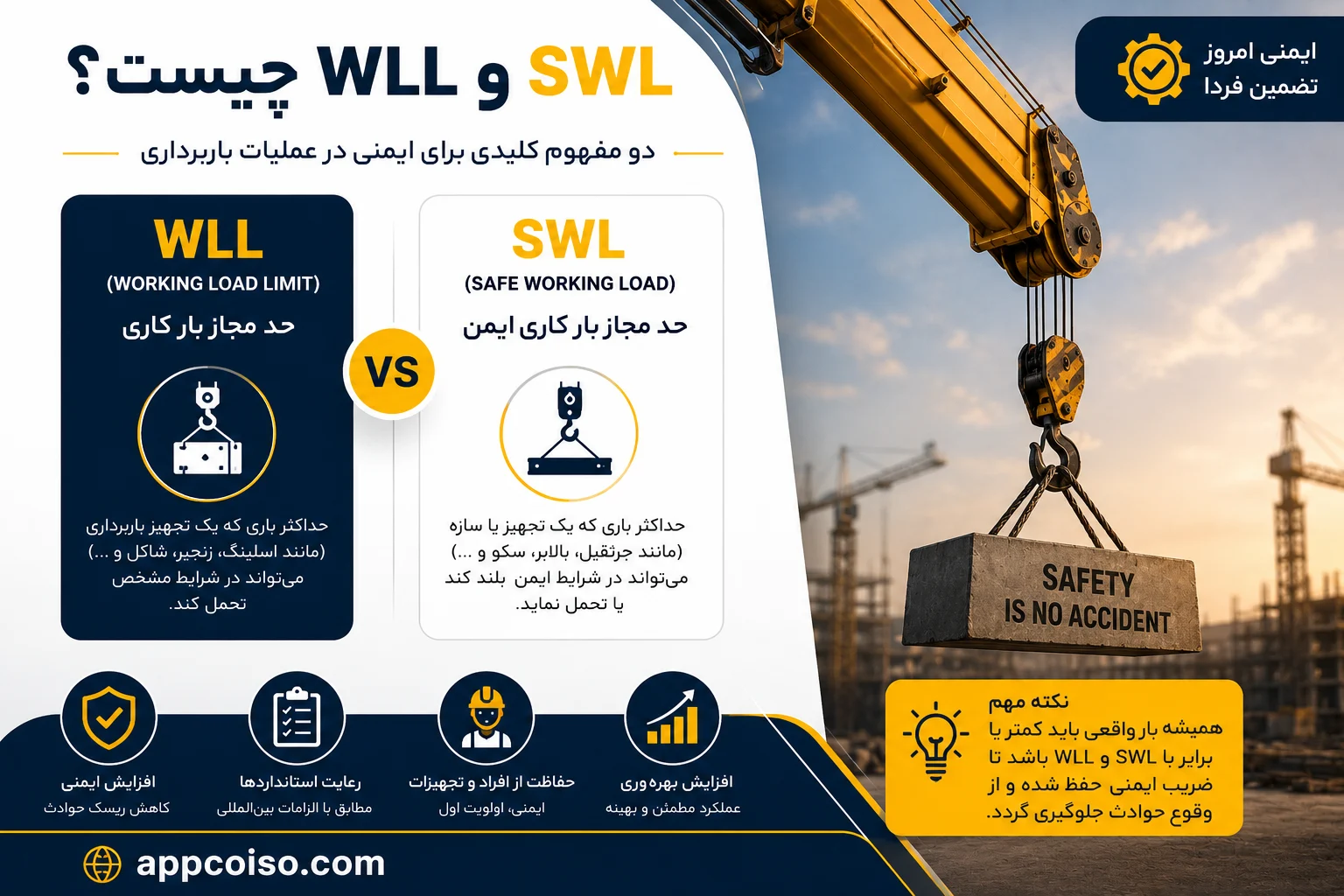 WLL و SWL چیست