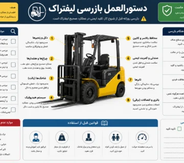 دستورالعمل بازرسی لیفتراک
